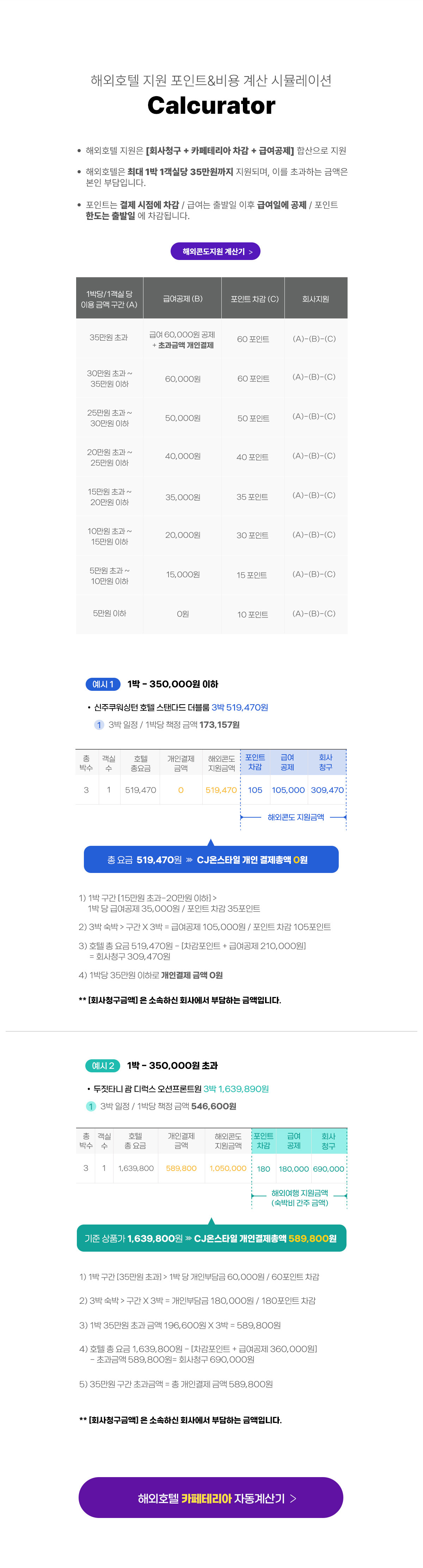 해외호텔 지원금 계산 안내