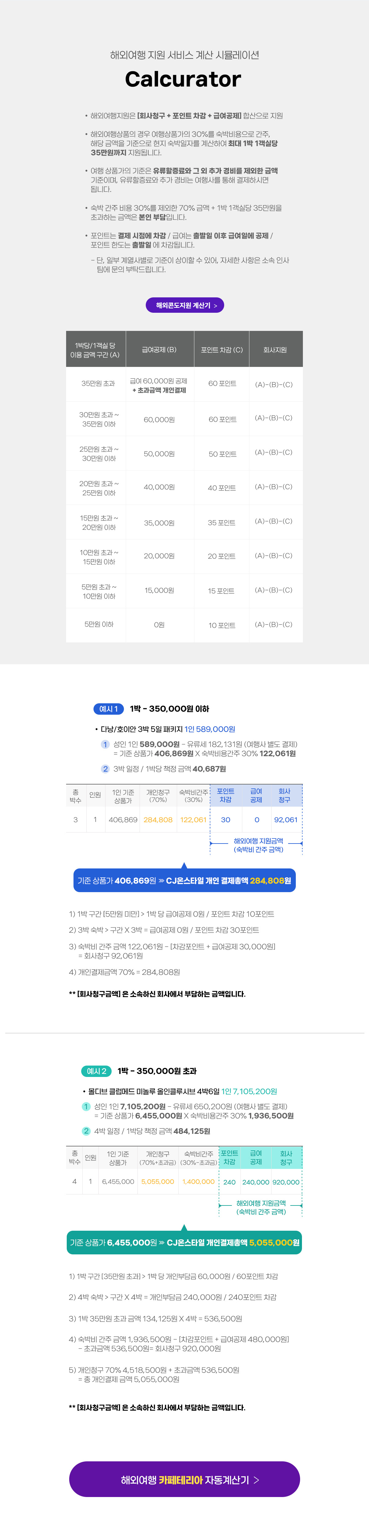 해외여행 지원금 계산 안내